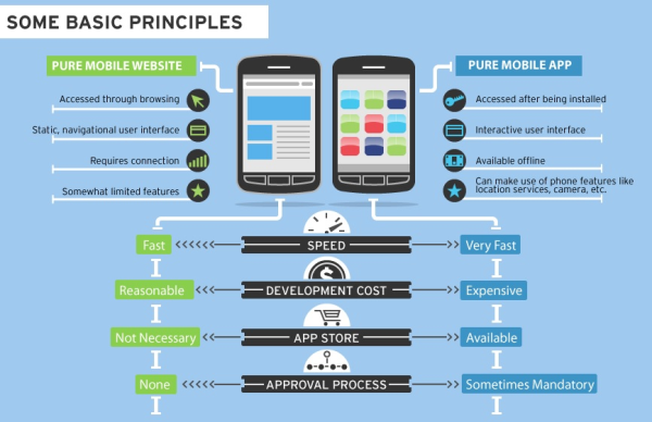 mobile-app-vs-mobile-website
