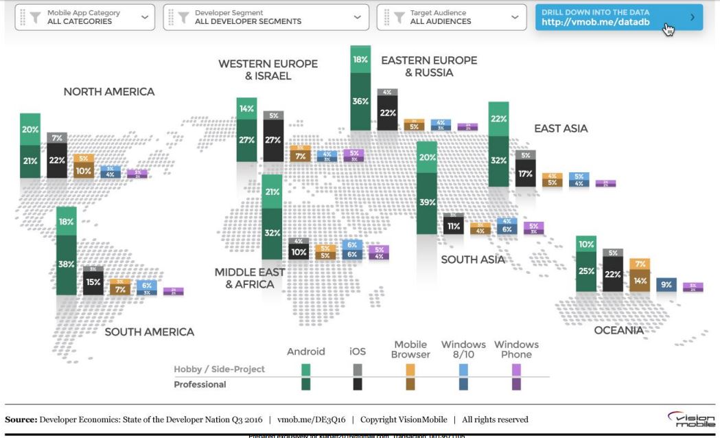 android mobile adoption