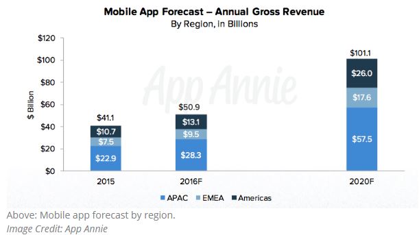 mobile-revenue