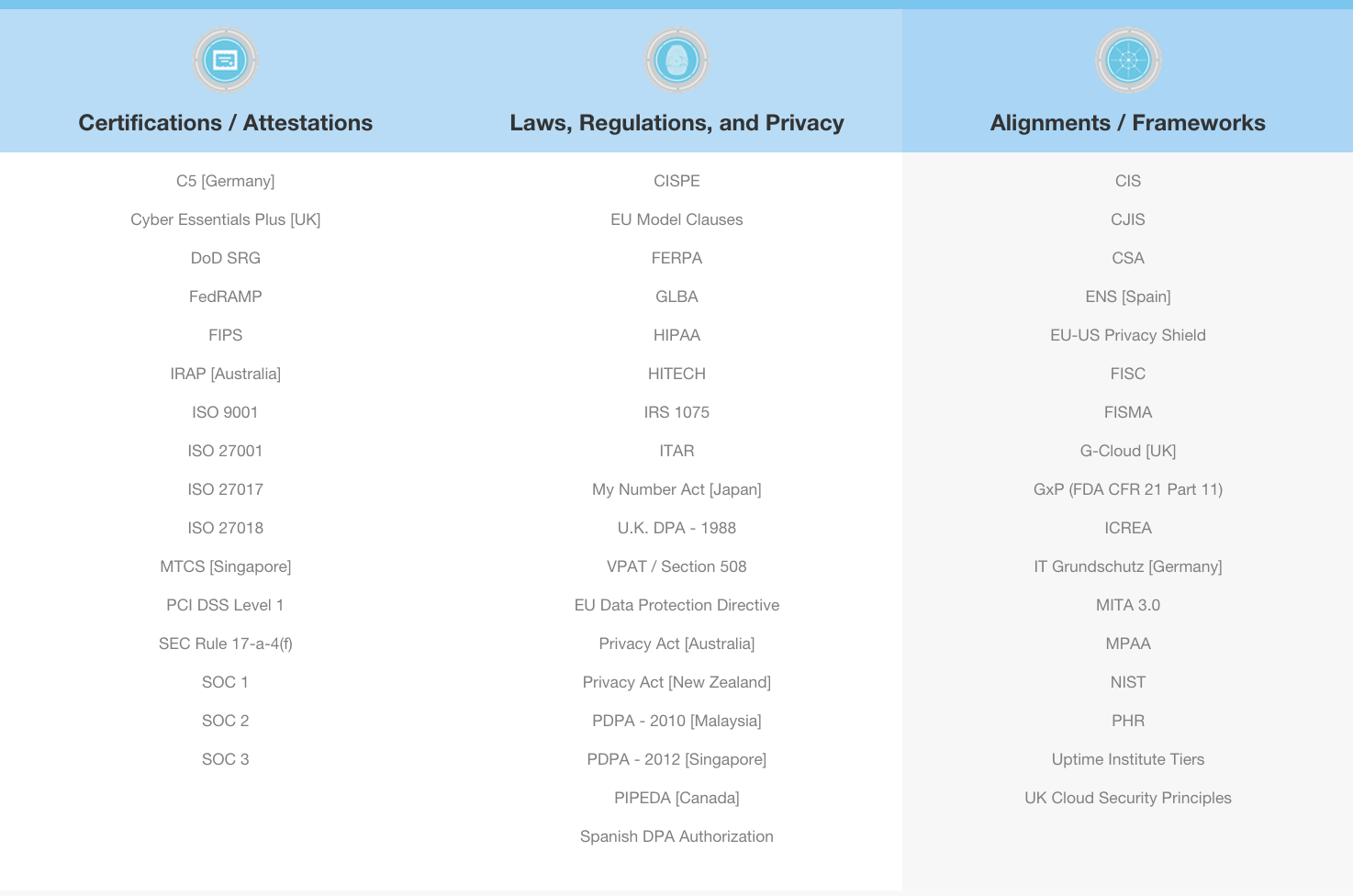 AWS Compliance Matrix