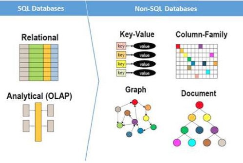 SQLvsNoSQL